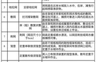 重庆禁捕水域的禁用渔具和捕捞方法揭秘